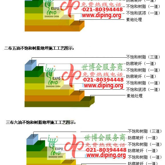 湖南不饱和树脂地坪，不饱和树脂防腐地坪,防腐蚀地坪施工厂家产品图2