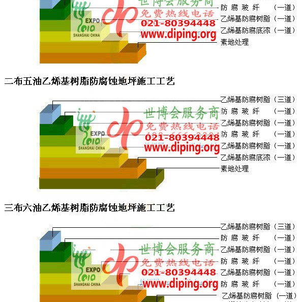湖南乙烯基防腐蚀地坪,乙烯基酯地坪,乙烯基酯防腐蚀地坪,乙烯基重防腐蚀地坪,乙烯基重防腐地坪,乙烯基重防腐自流平地坪产品图2